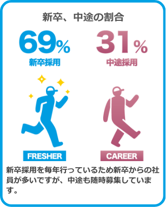 �V���A���r�̊���